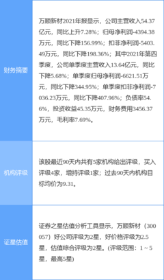 万顺新材最新公告:预计一季度净利同比增长605.69%-676.26%