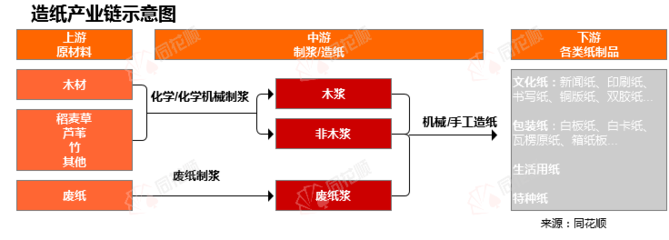 价格前线|11月3日纸浆现货异动提示