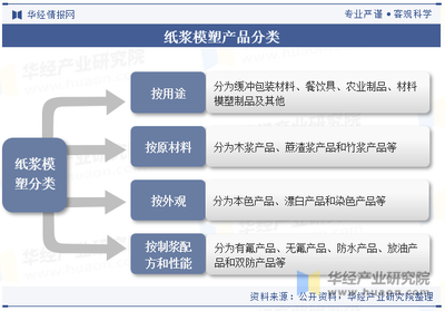 2023年中国纸浆模塑行业现状及趋势分析,在包装工程领域具备广泛的应用前景「图」