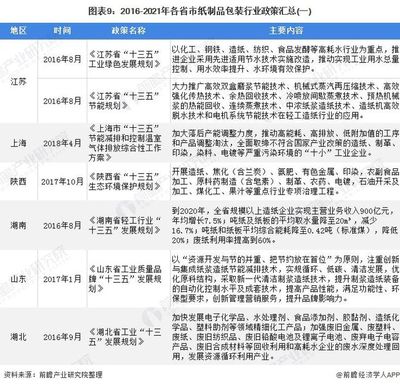 重磅!2022年中国纸制品包装行业政策汇总及解读(全)绿色化为纸制品包装创造发展空间